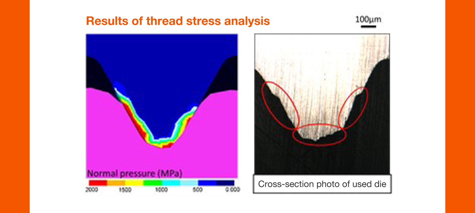Optimal design based on stress analysis
